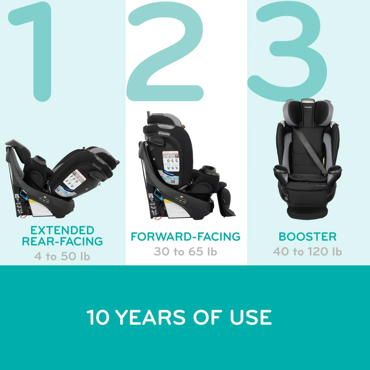 Evenflo Revolve 360 Extend All-in-One Rotating Car Seat with Quick Clean Cover, Revere Gray, 2025 - Image 4