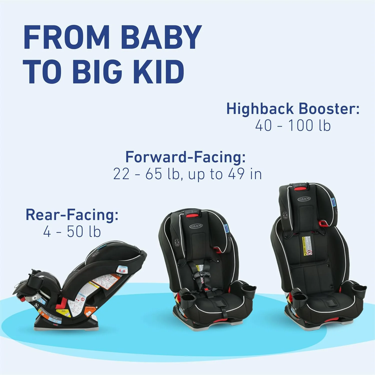 Graco SlimFit 3-in-1 Convertible Car Seat, 2023, Redmond - Image 2