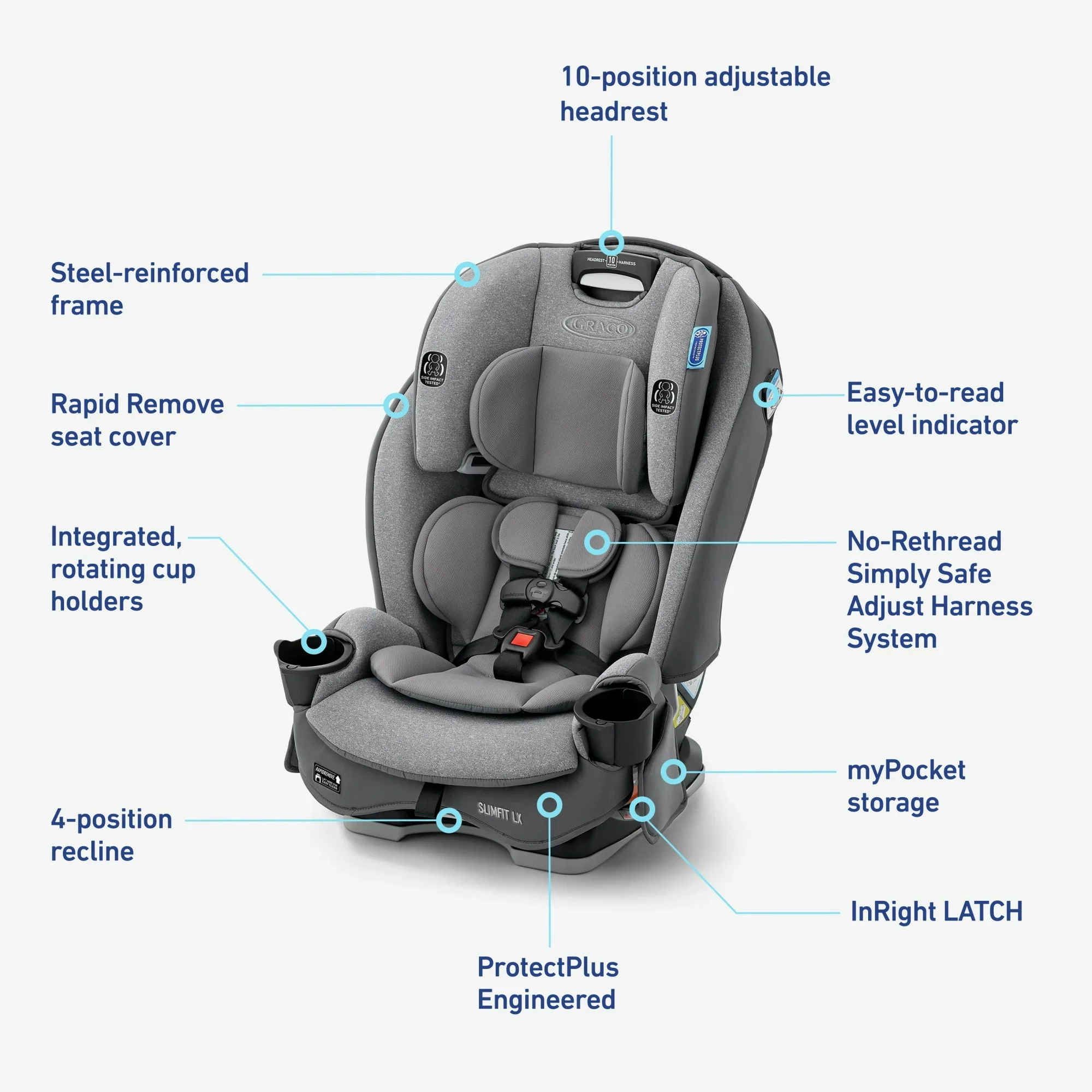 Graco SlimFit LX 3-in-1 Car Seat, 2024, Shaw - Image 2