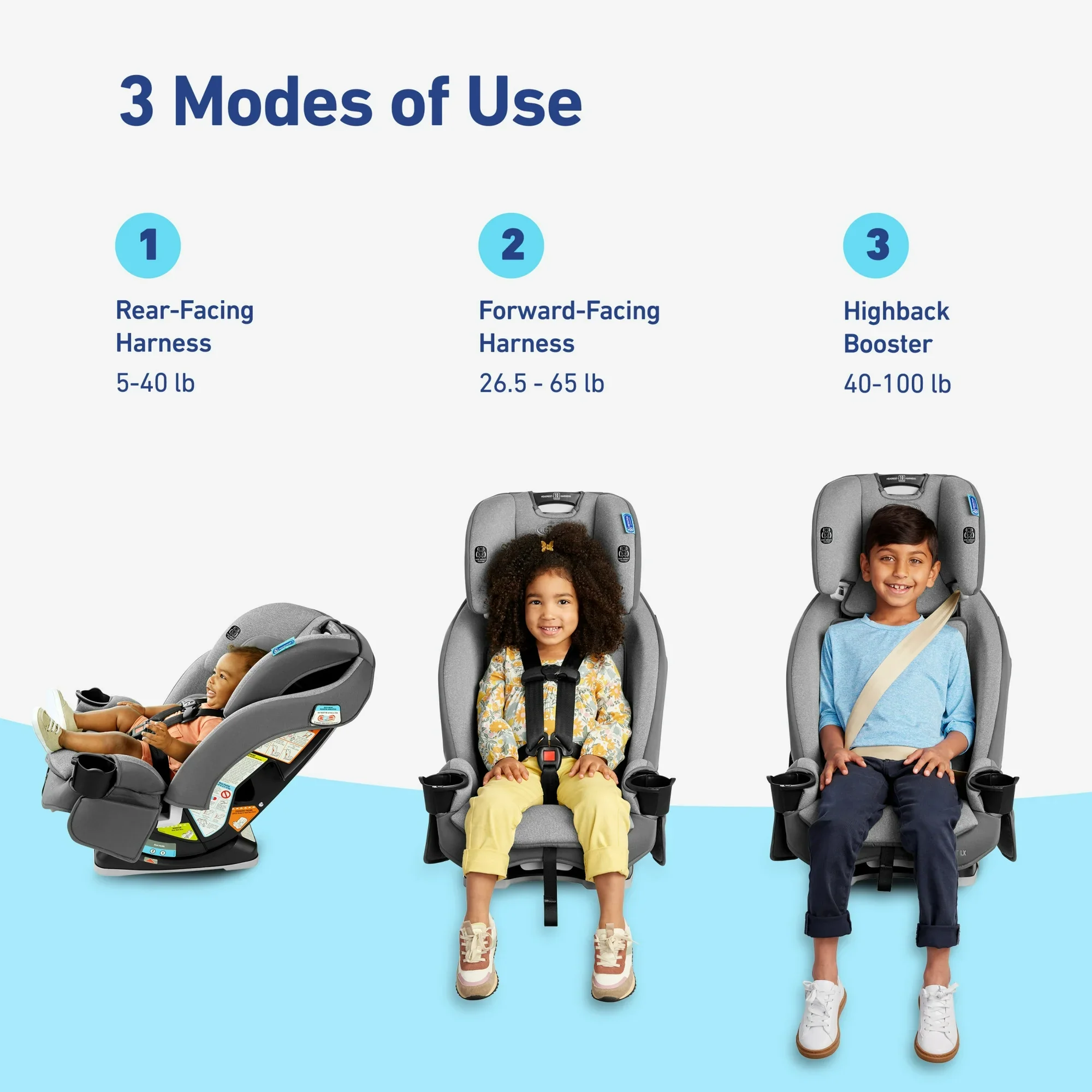 Graco SlimFit LX 3-in-1 Car Seat, 2024, Shaw - Image 3