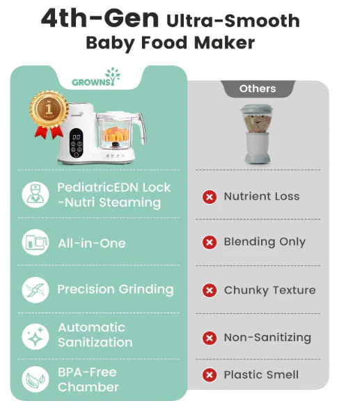 Grownsy Baby Food Maker, White - Image 3