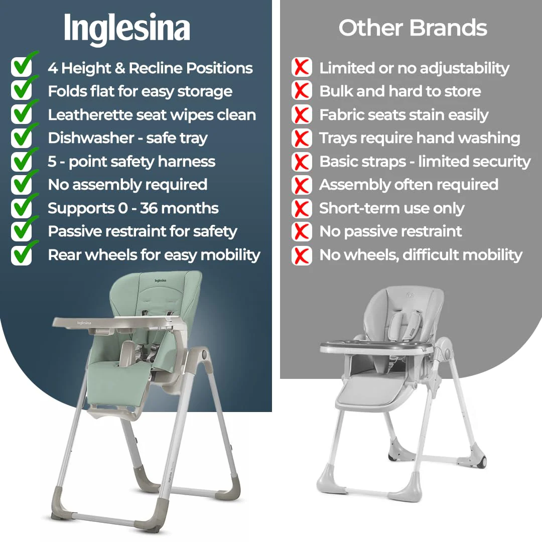 Inglesina MyTime Highchair, Mint - Image 3