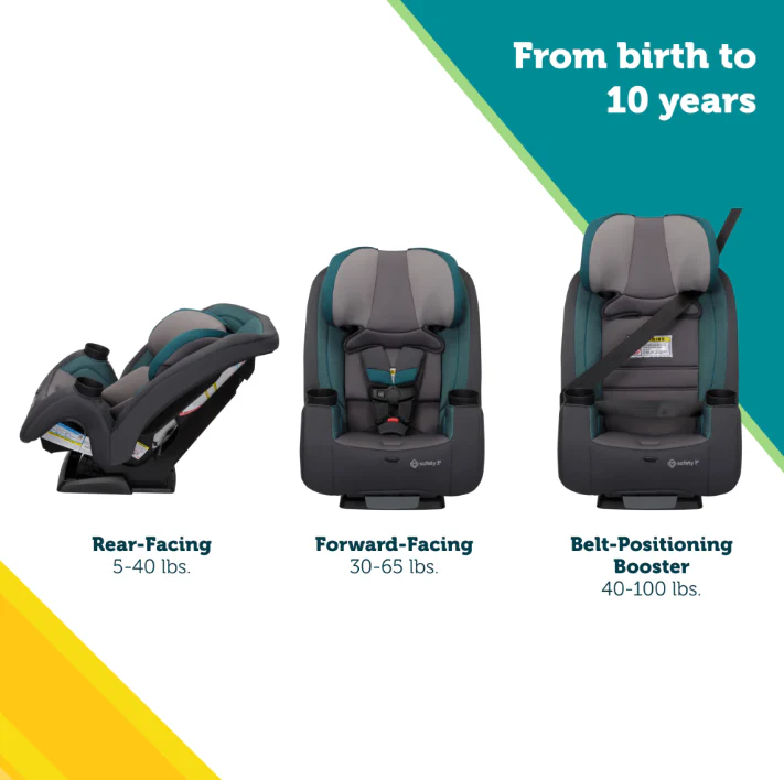 Safety 1st TriMate All-in-one Convertible Car Seat, 2024, Dark Horse - Image 2